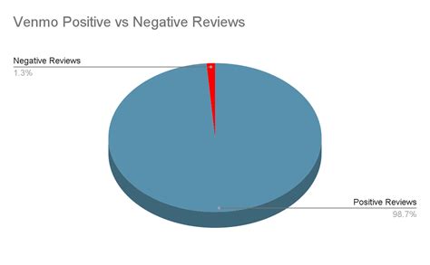 fenmo review
